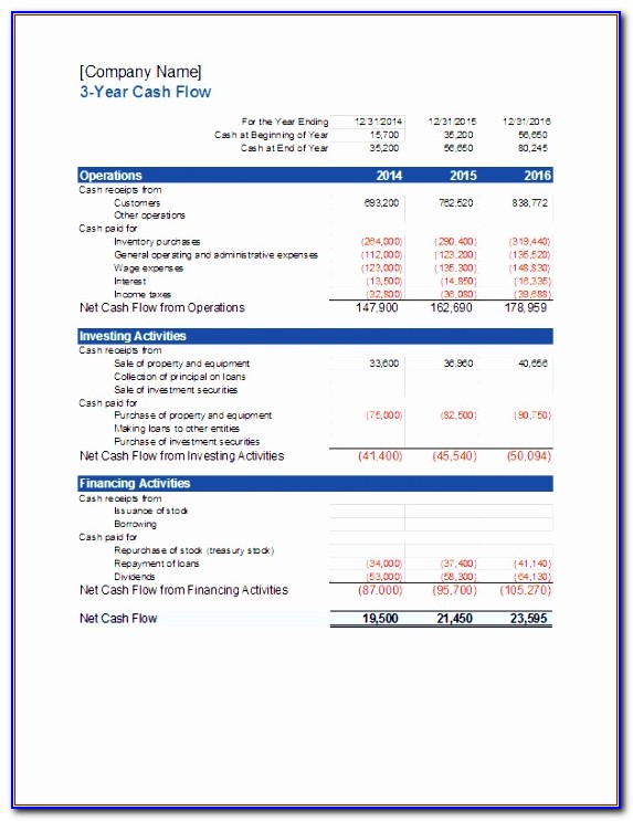 Cash Flow Projection Template 5 Years