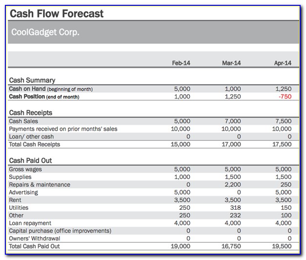 Cash Flow Projection Template Xls