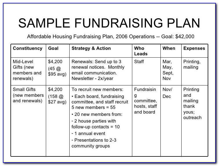 Charity Fundraising Policy Template