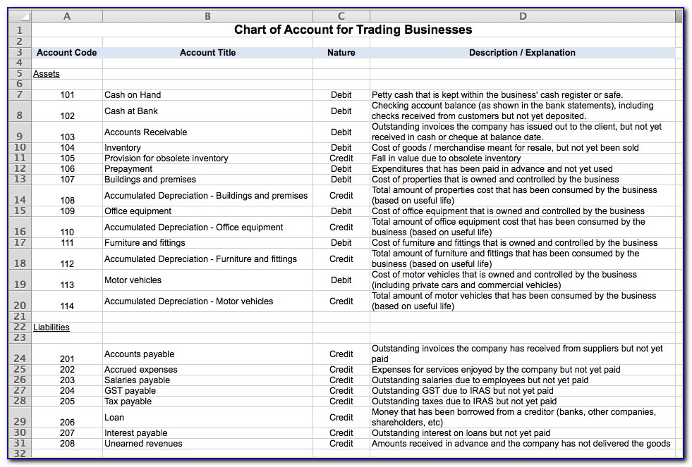 Chart Of Accounts Excel Template Free Download Australia