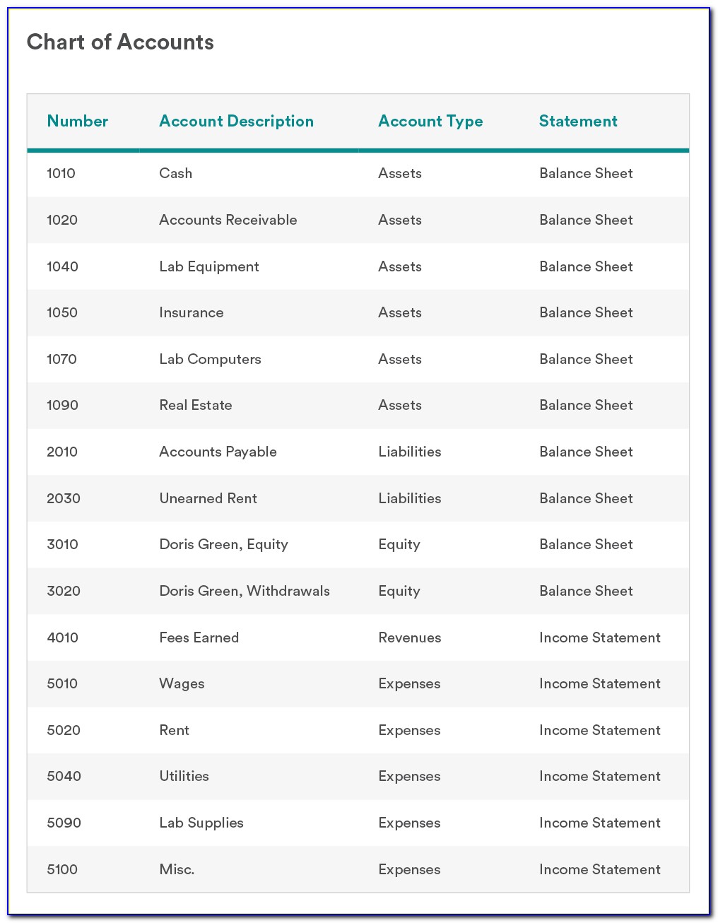 Chart Of Accounts Template Excel