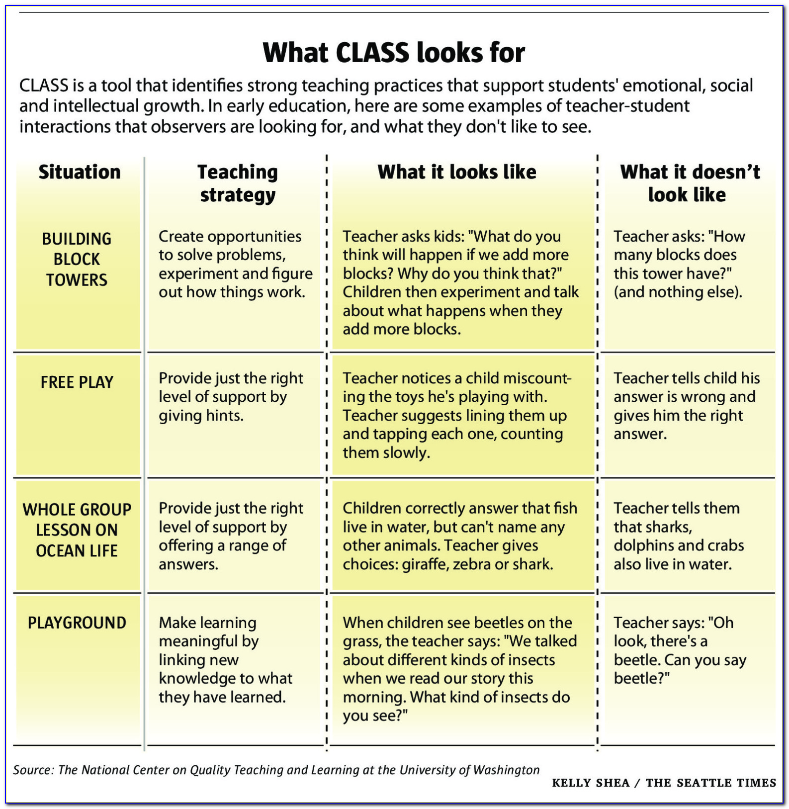 Child Care Classroom Observation Checklist