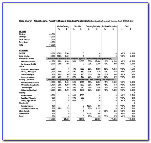 Church Budget Example Spreadsheet