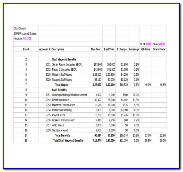 Church Budget Template Excel Free