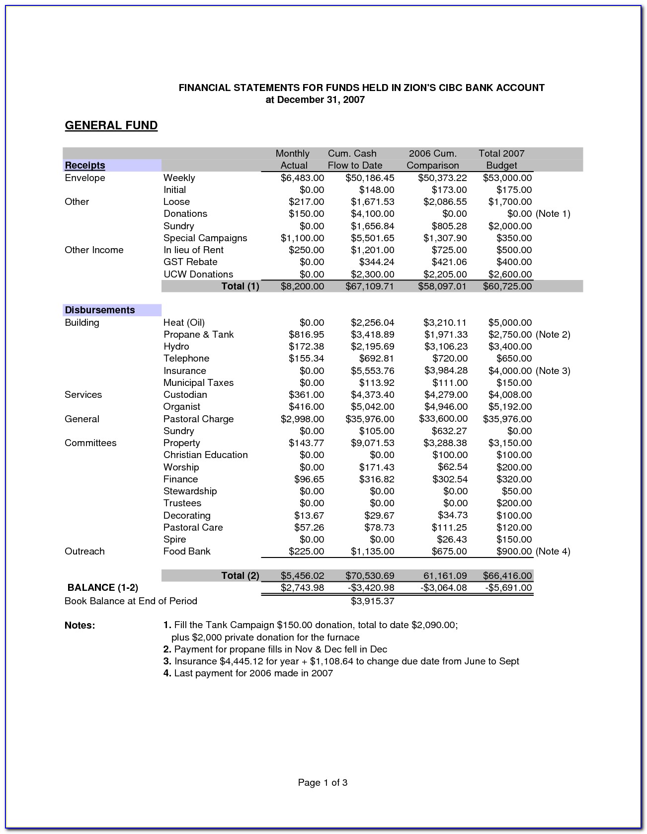 Church Financial Statement Example