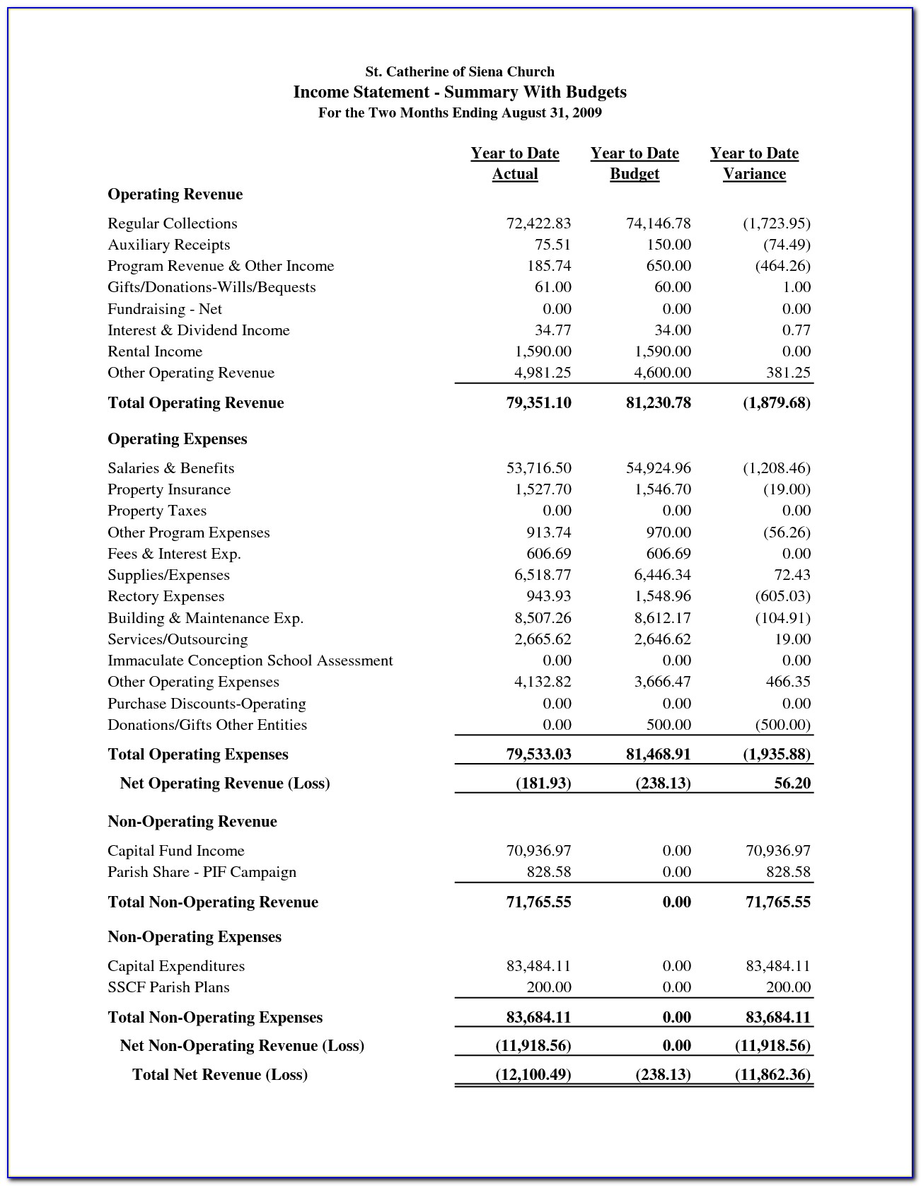 Church Financial Statement Format