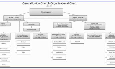 Church Ordination Certificates Templates