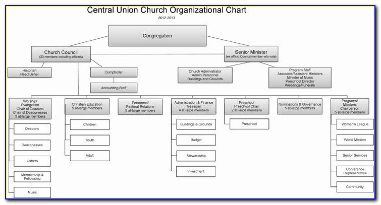 Church Ordination Certificates Templates