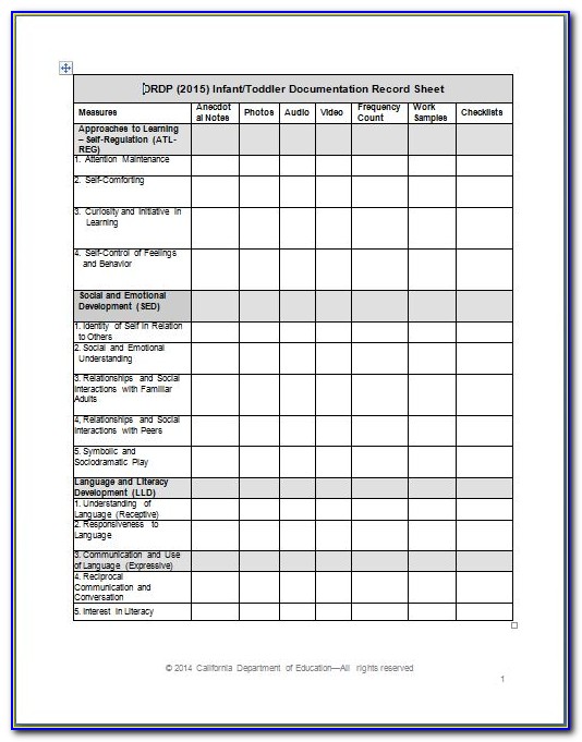 Family Day Care Observation Templates