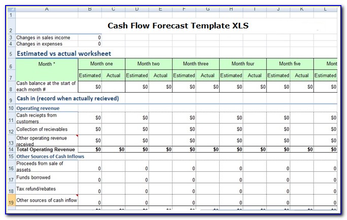 Forecasting Cash Flows Excel Template