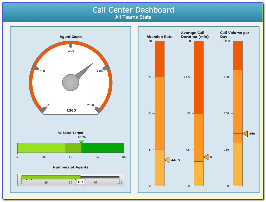 Free Excel Call Center Dashboard Templates