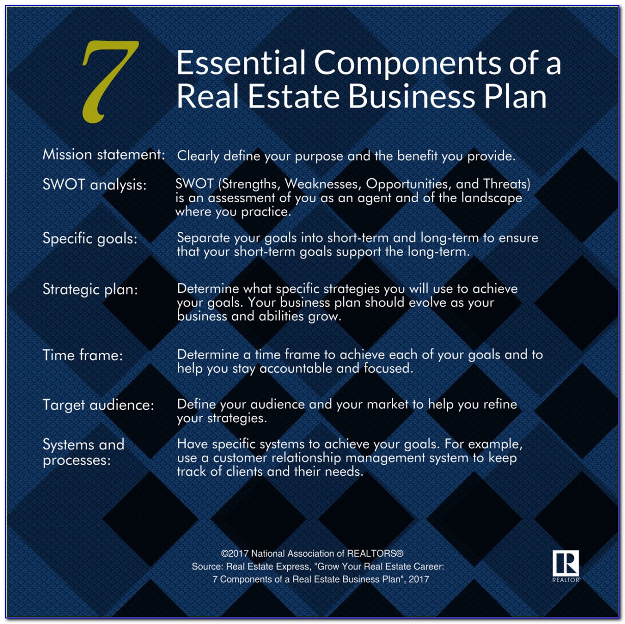 How To Write A Business Plan For A Real Estate Brokerage