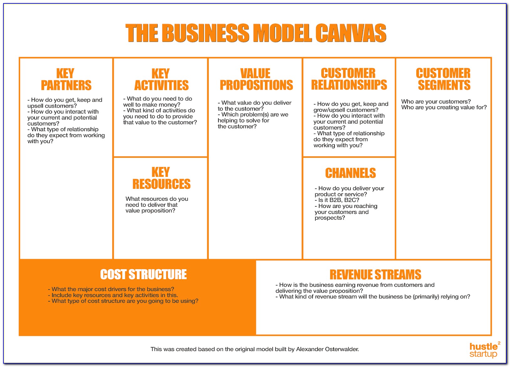 New Business Cost Analysis Template