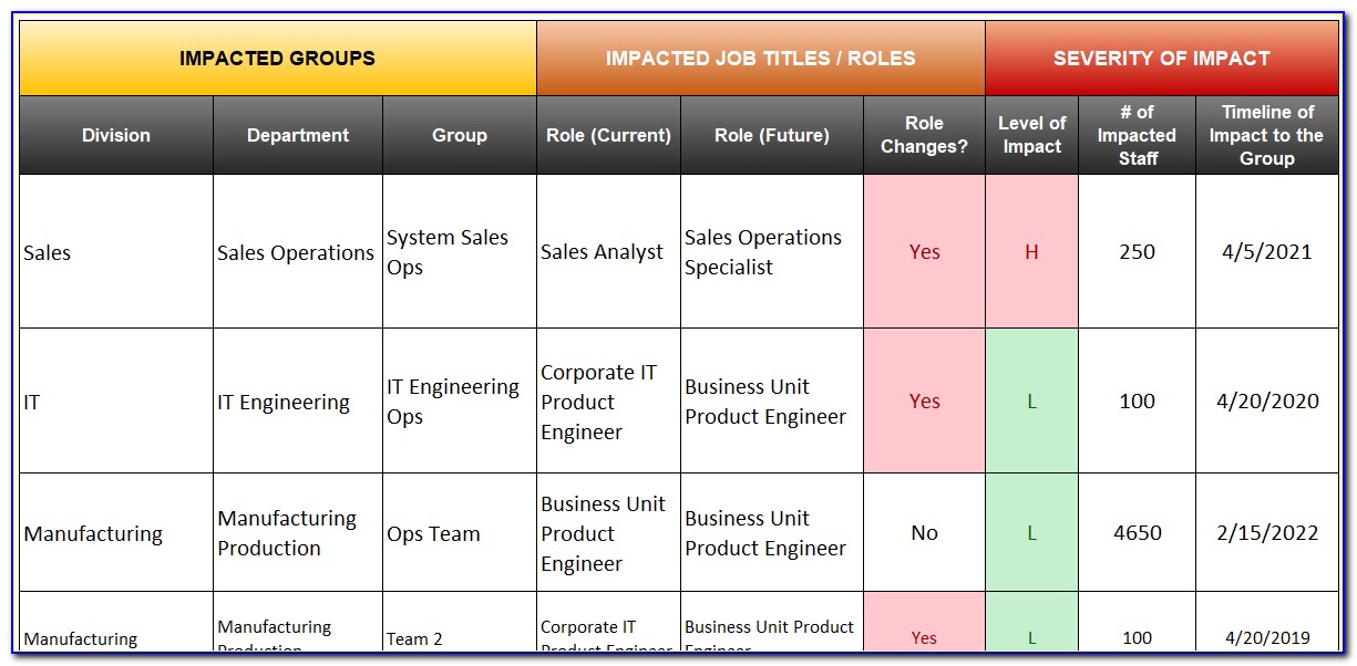 Organizational Change Management Plan Template Excel