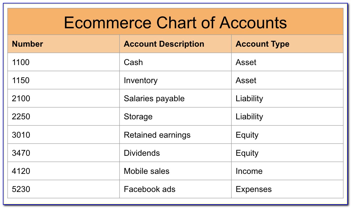 Retail Chart Of Accounts Templates