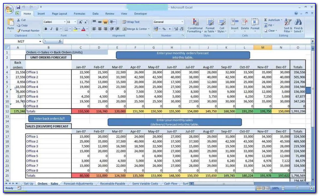 Annual Budget Forecast Template Excel