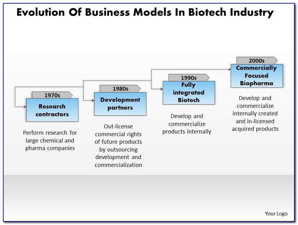Biotech Startup Business Plan Template