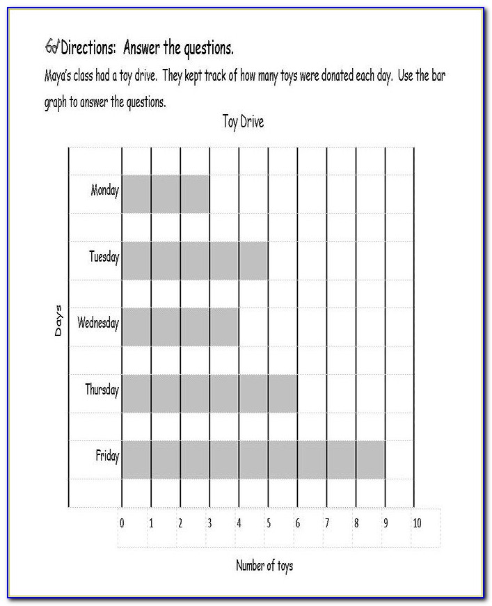 Blank Bar Graph Template For Kindergarten