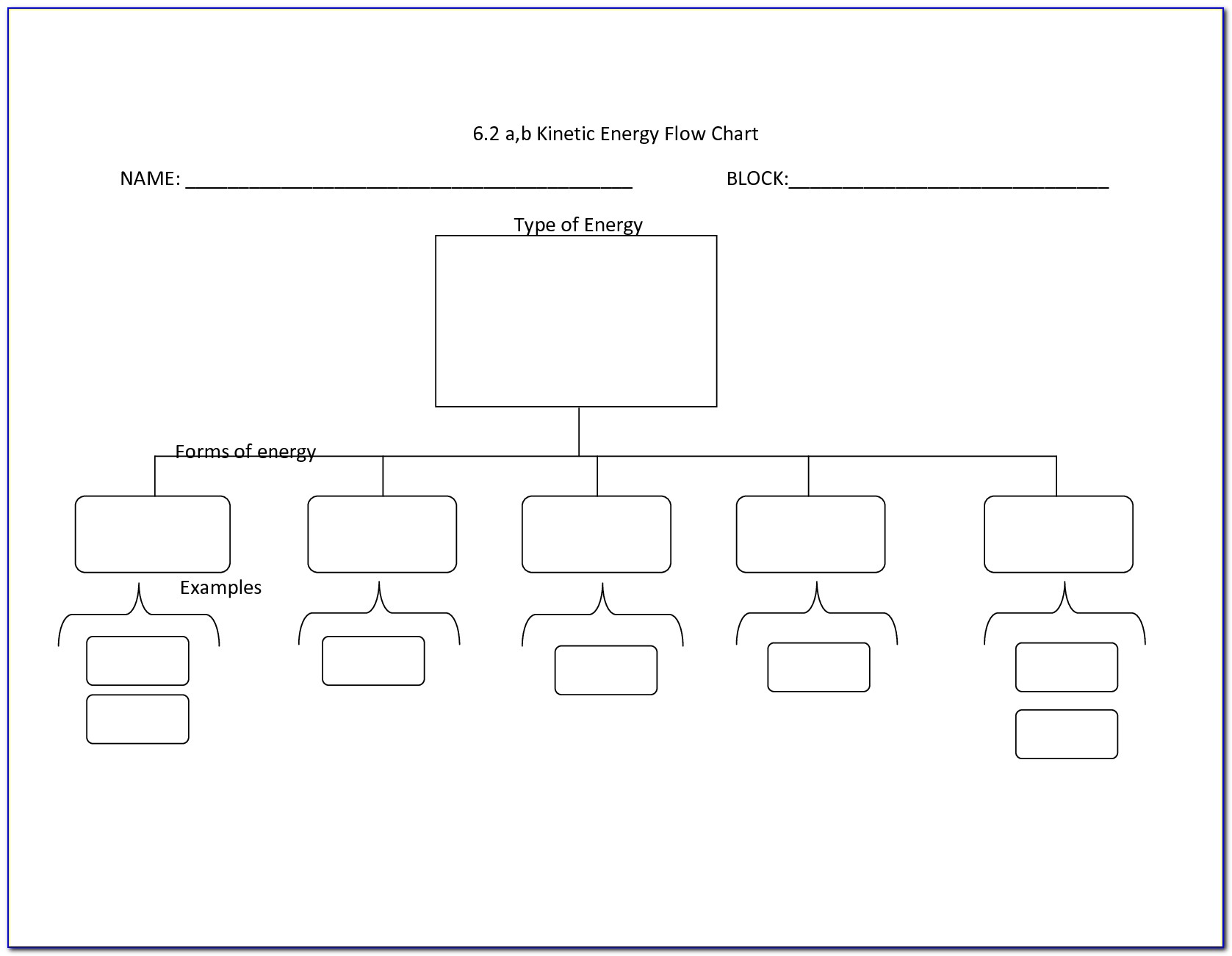 Blank Organizational Chart Templates