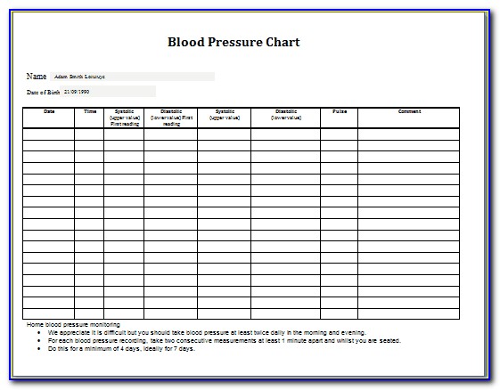 Blood Pressure Chart Template Pdf