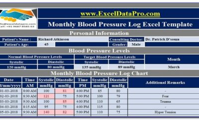 Blood Pressure Record Chart Template