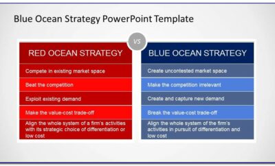 Blue Ocean Strategy Powerpoint Templates