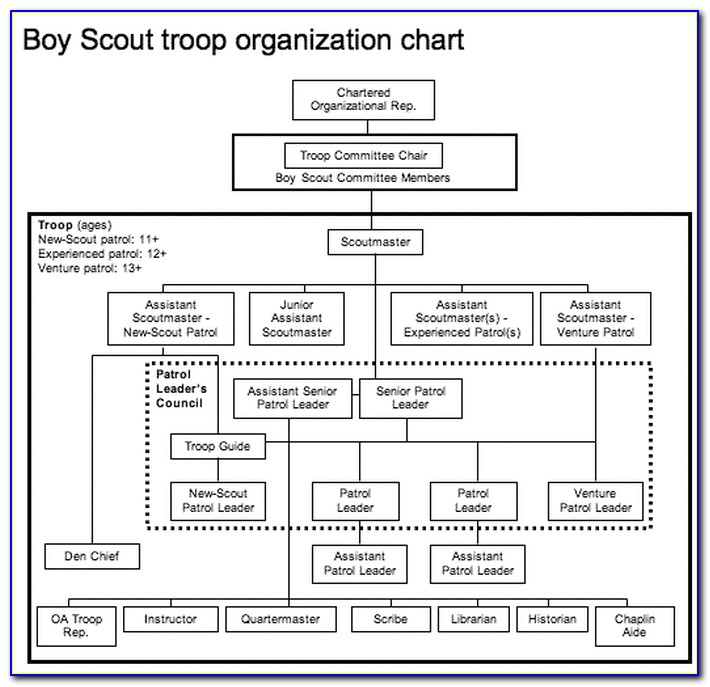 Boy Scout Newsletter Template