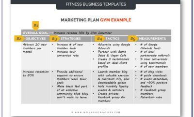 Brand Strategy Template Ppt Free