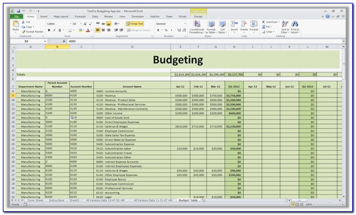 Budget Forecast Templates Excel