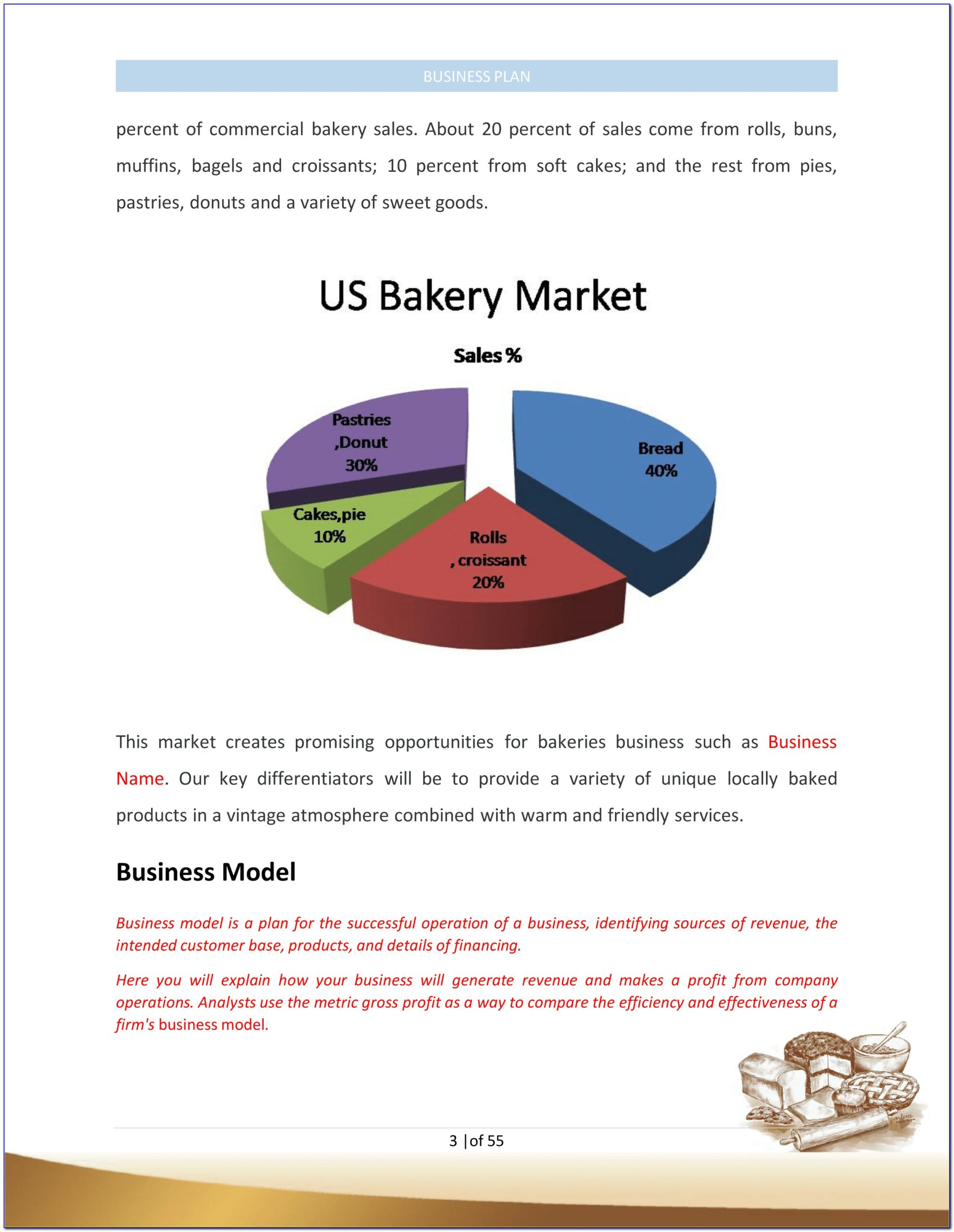 Free Bakery Business Plan Sample Pdf