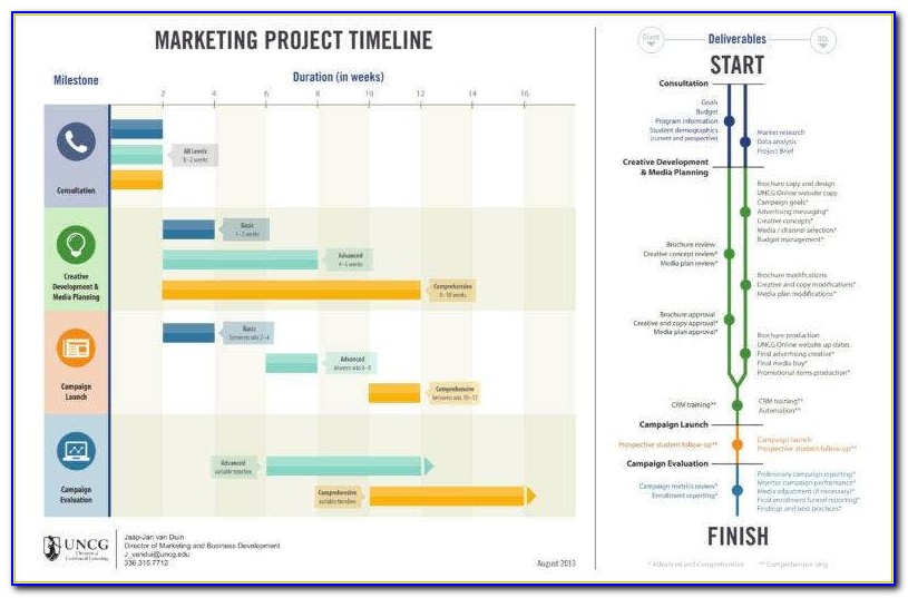 Advertising Campaign Timeline Template