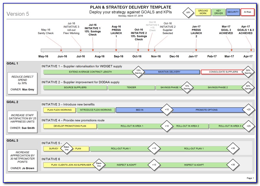 Agile Product Roadmap Excel Template