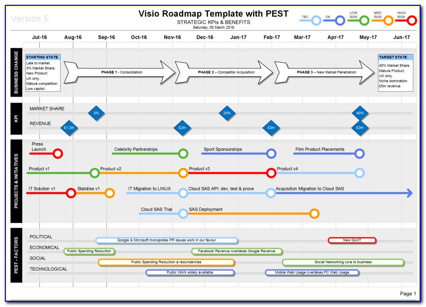 Agile Product Roadmap Powerpoint Template
