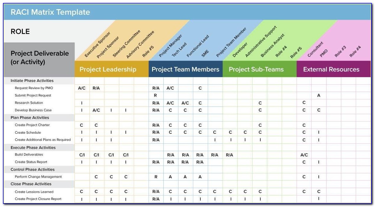 Agile Project Management Template Excel