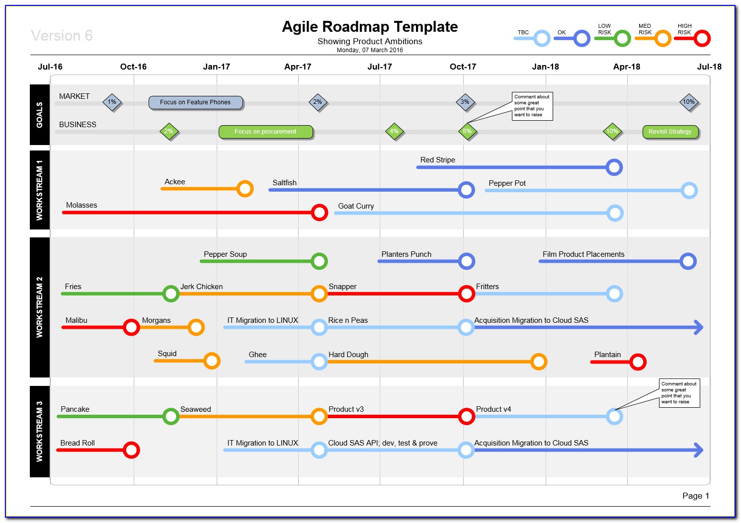 Agile Roadmap Template Visio