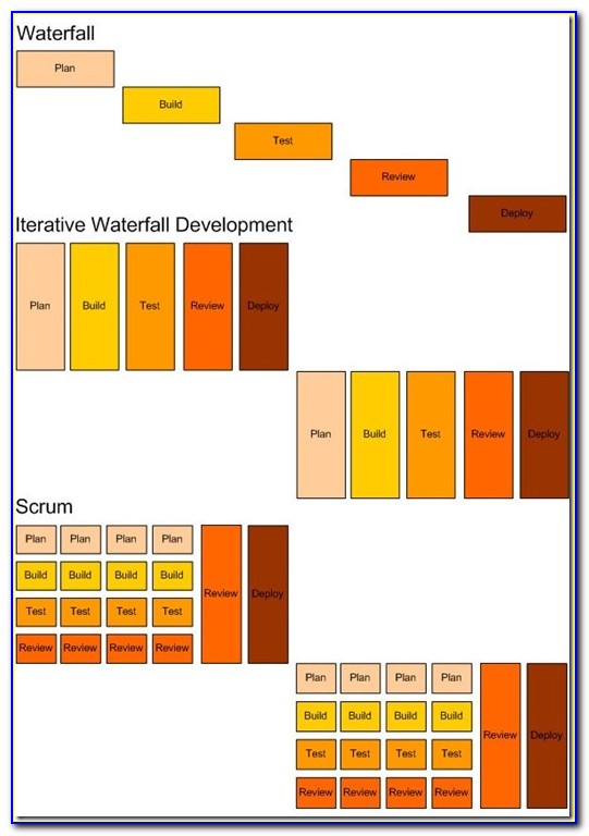 Agile Software Development Plan Example