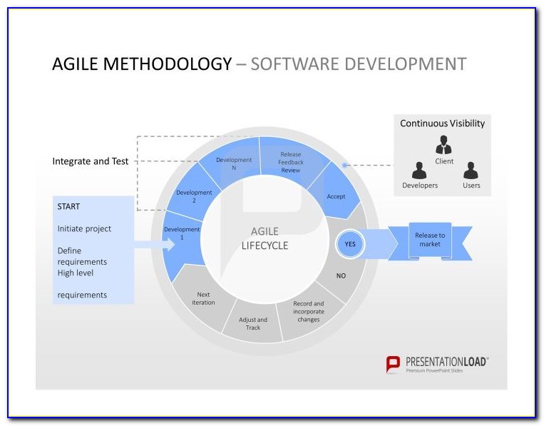 Agile Software Development Project Plan Template