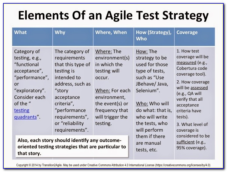Agile Test Strategy Example Ppt