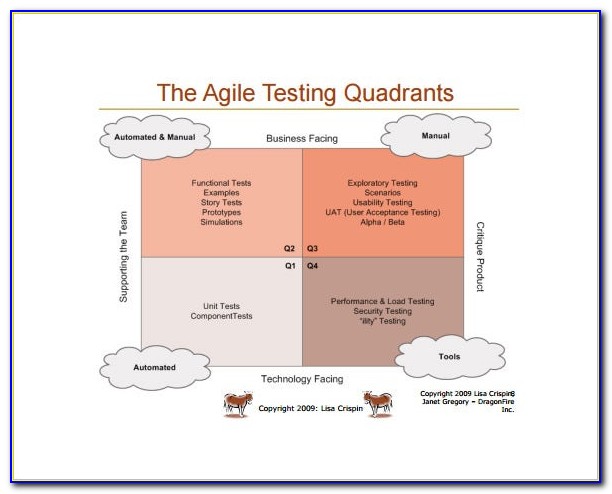 Agile Test Strategy Sample Document