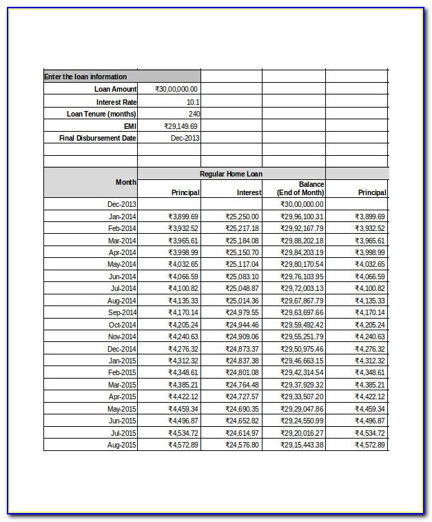 Amortization Schedule Template For Numbers