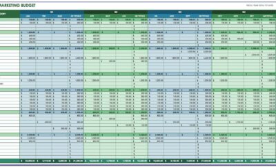 Annual Marketing Budget Template Excel