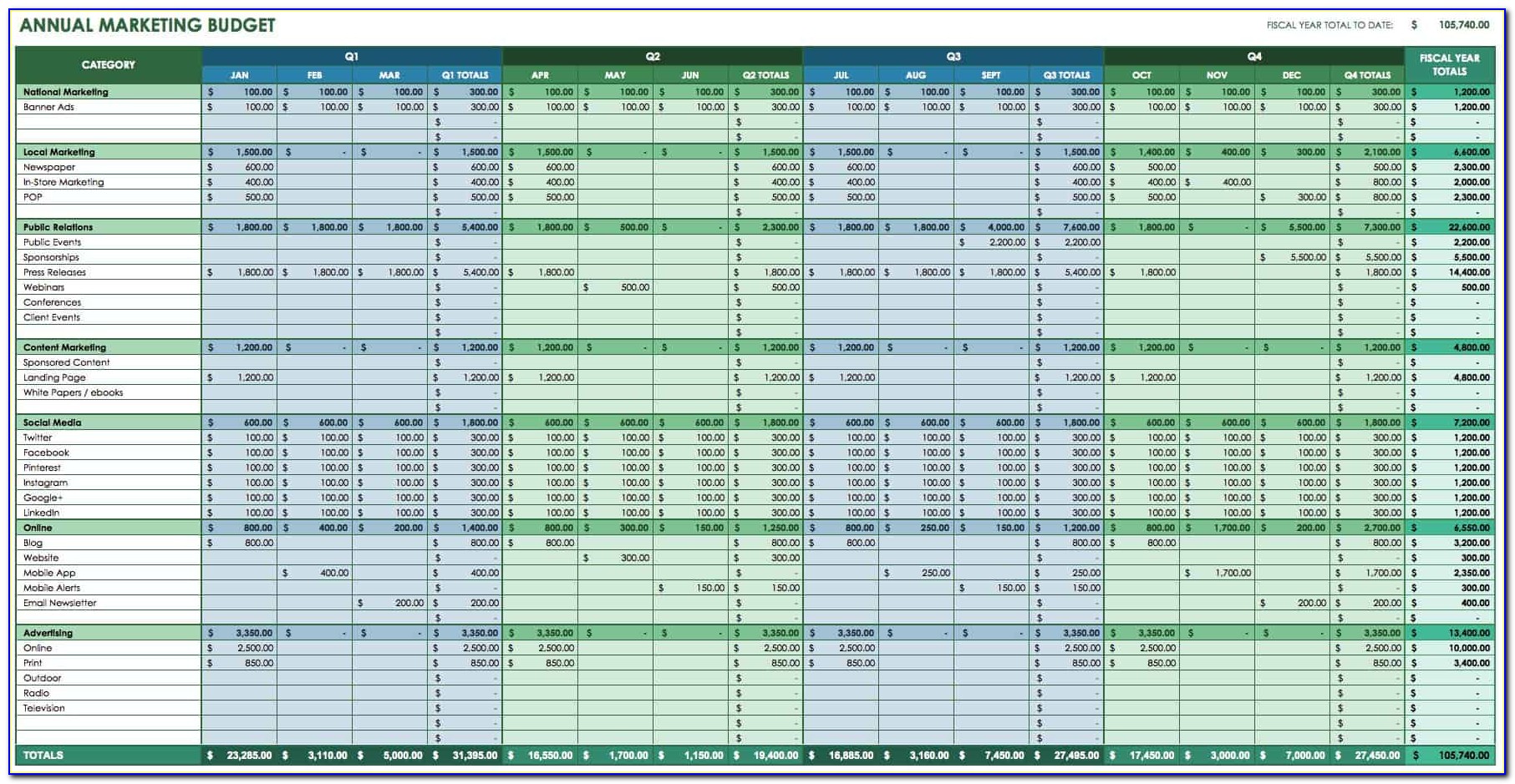 Annual Marketing Budget Template Excel