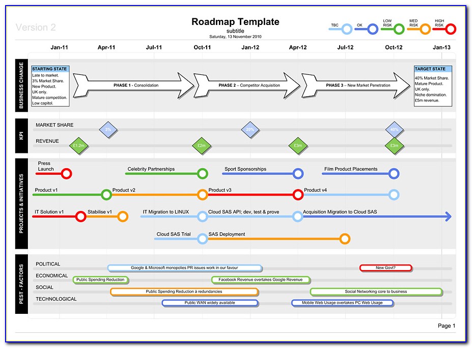 Application Architecture Roadmap Template