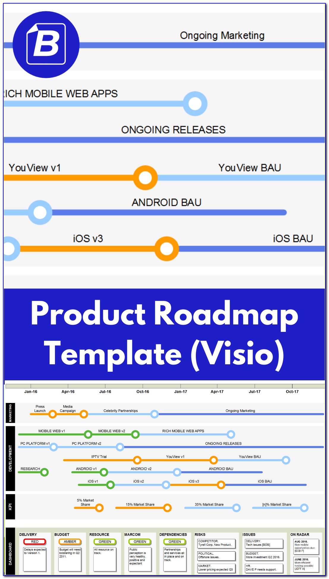 Application Roadmap Template Visio