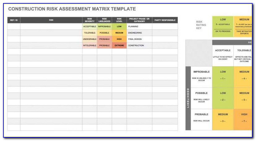 Audit Risk Assessment Format