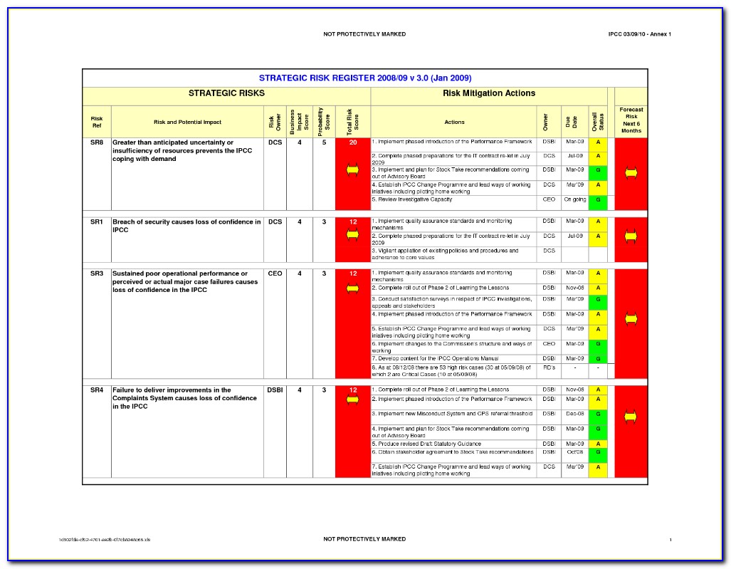 Audit Risk Assessment Questionnaire Template