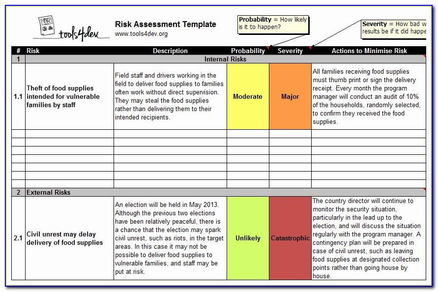 Internal Audit Risk Assessment Matrix Pictures To Pin vrogue co