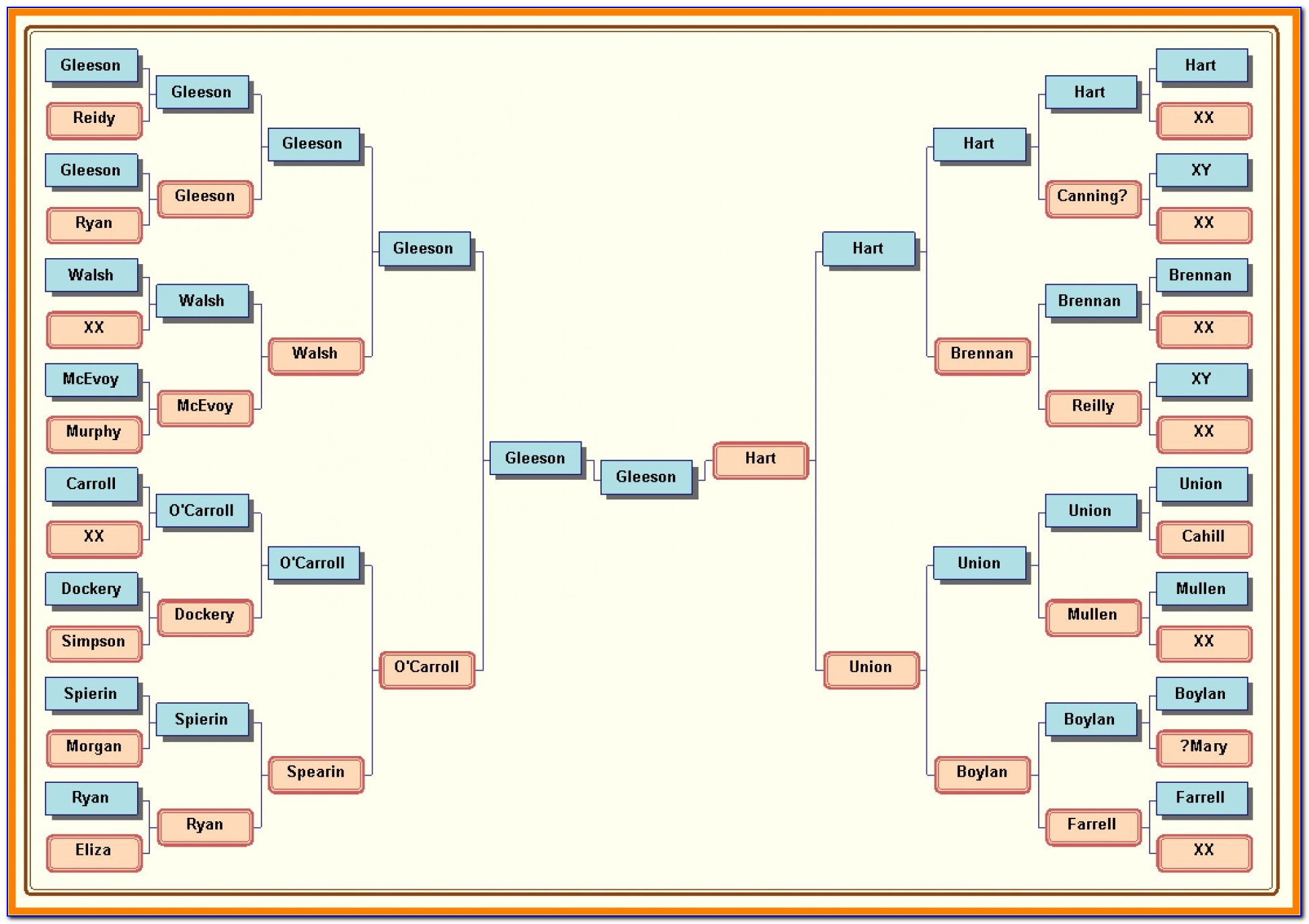 Family Tree Chart Template Word