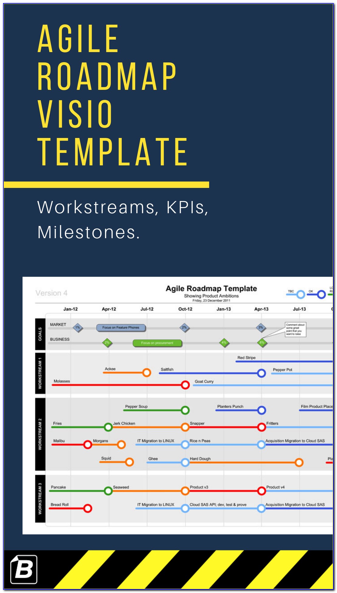 Free Agile Roadmap Template Excel