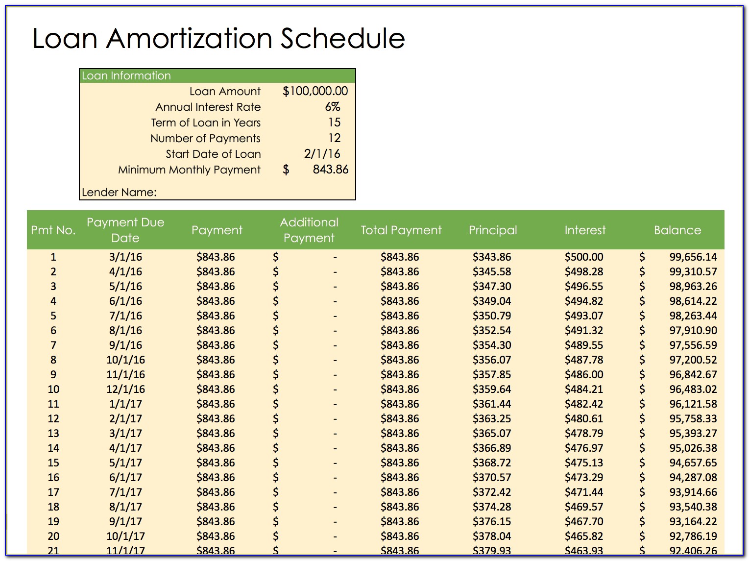 Loan Amortization Schedule Template Excel